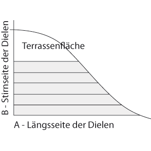 Dreieckige Terrasse